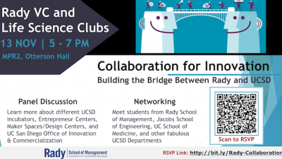 Collaboration For Innovation